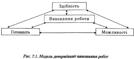 модель детермінант виконання робот