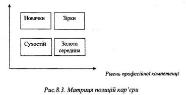 матриця позицій Кар'єри