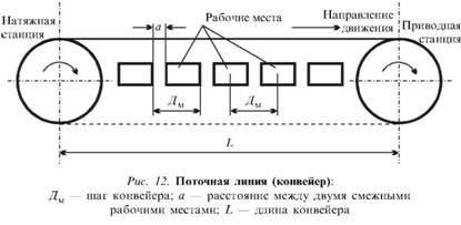 Поточная линия