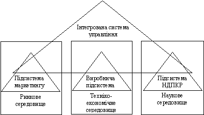 Графічна інтерпретація концепції Лоуренса 