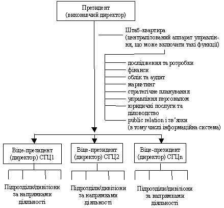 Організаційна структура з великими СГЦ