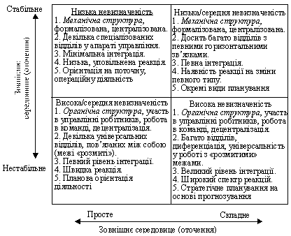 Характеристика ОСУ залежно від специфіки оточення 