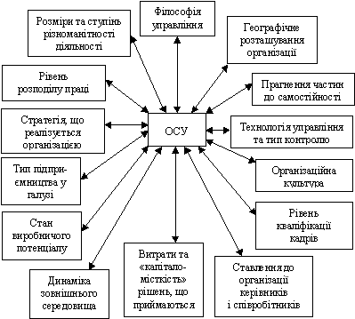 Модель «7S МакКінсі»