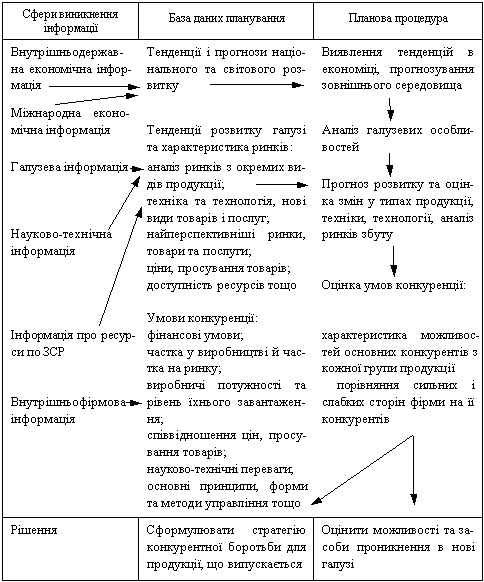 схема виникнення, формування БСД