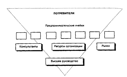 Схема предпринимательской организации