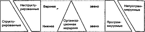 Природа проблем и решений в организации