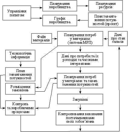 Функціональна схема системи МРП-2