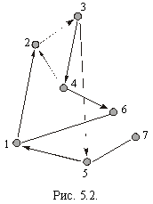 Подпись: Рис. 5.2. 