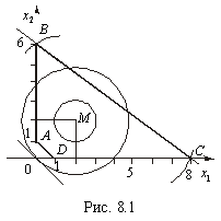 Подпись: Рис. 8.1 