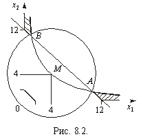 Подпись: Рис. 8.2. 