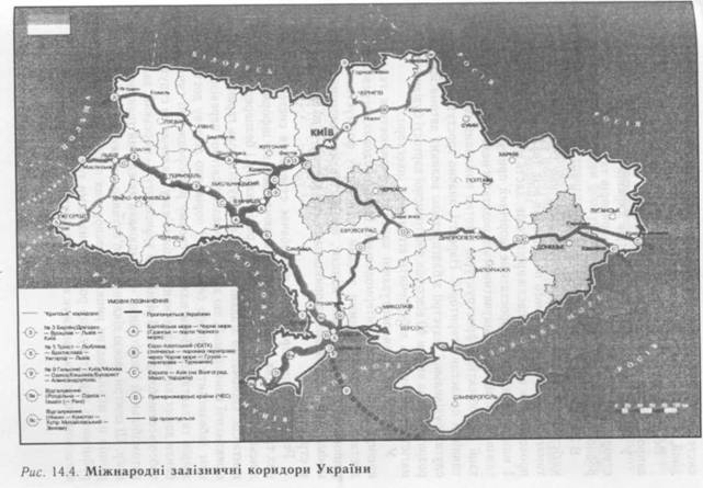 Міжнародні залізничні коридори України 