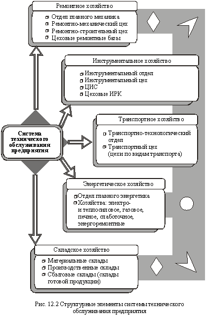 Синягин Система Планово-Предупредительного Ремонта