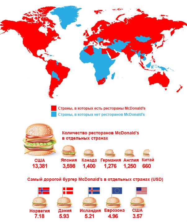 Распространенность McDonalds в мире