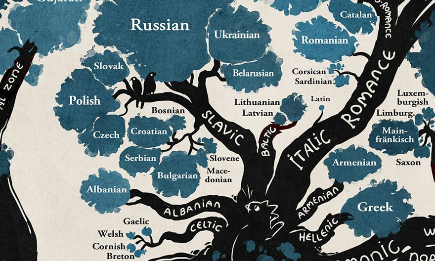 Дерево языков