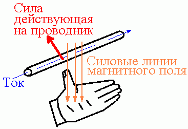 Правило левой руки