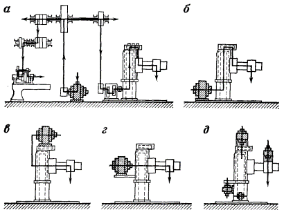 Эволюция радиалъно-сверлилъных станков на различных этапах развития электропривода