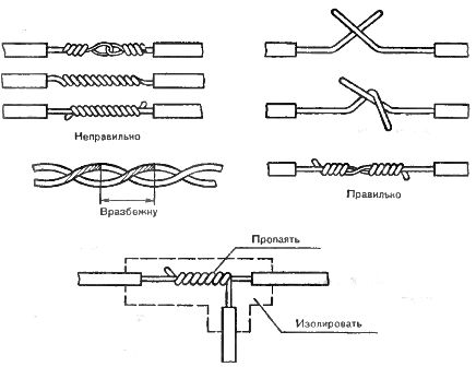 Соединение проводов. Прекратите скручивать!
