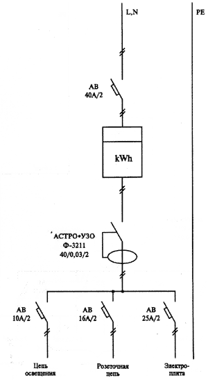  Схема электроснабжения квартиры
 при отсутствии защитного
 проводника в PE в
 розеточной цепи и цепи
 освещения 