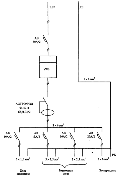  Схема электроснабжения квартиры
 с электроплитой с
 рекомендуемыми сечениями
 медных проводников