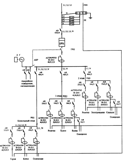  Схема с системой TN-C-S (вариант 3 - с
 этажными
 распределительными щитами
 - РЩ1, РЩ2, РЩ3)