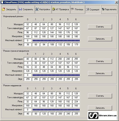 ChinaPhone (MTK) - v 2.0