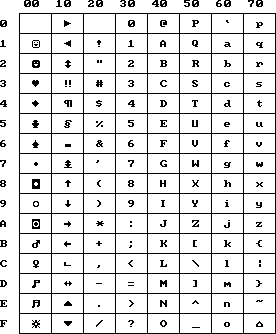 Основная таблица ASCII
