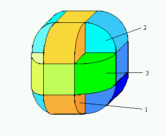 На рисунке 2 под 1, 2 и 3 обозначены обмотки трех фаз.