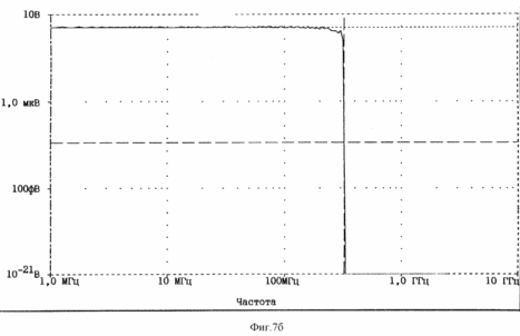 схемы, поясняющие характеристику фильтра нижних частот