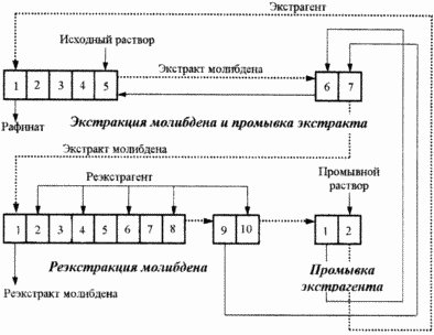 СПОСОБ ИЗВЛЕЧЕНИЯ МОЛИБДЕНА ИЗ КИСЛЫХ РАСТВОРОВ