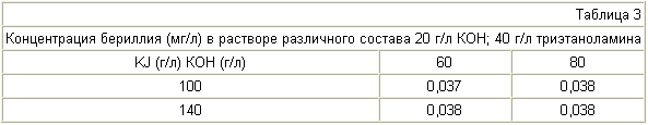 СПОСОБ ИЗВЛЕЧЕНИЯ ПАЛЛАДИЯ ИЗ ОТХОДОВ. Патент Российской Федерации RU2255128