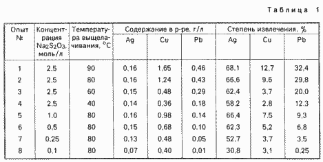 СПОСОБ ВЫДЕЛЕНИЯ СЕРЕБРА ИЗ ОТХОДОВ, СОДЕРЖАЩИХ ТЯЖЕЛЫЕ ЦВЕТНЫЕ МЕТАЛЛЫ. Патент Российской Федерации RU2077599