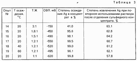 СПОСОБ ВЫДЕЛЕНИЯ СЕРЕБРА ИЗ ОТХОДОВ, СОДЕРЖАЩИХ ТЯЖЕЛЫЕ ЦВЕТНЫЕ МЕТАЛЛЫ. Патент Российской Федерации RU2077599