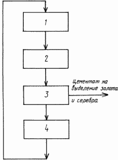 СПОСОБ ПЕРКОЛЯЦИОННОГО ИЗВЛЕЧЕНИЯ СЕРЕБРА И ЗОЛОТА ИЗ РУД И ОТВАЛОВ. Патент Российской Федерации RU2081193