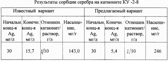 СПОСОБ ИЗВЛЕЧЕНИЯ БЛАГОРОДНЫХ МЕТАЛЛОВ ИЗ РАСТВОРОВ. Патент Российской Федерации RU2095443