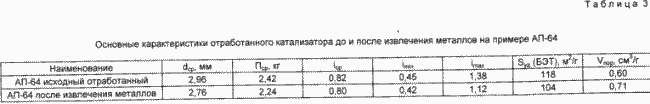 СПОСОБ ИЗВЛЕЧЕНИЯ ПЛАТИНЫ И/ИЛИ РЕНИЯ ИЗ ОТРАБОТАННЫХ КАТАЛИЗАТОРОВ НА ОСНОВЕ МИНЕРАЛЬНЫХ ОКСИДОВ. Патент Российской Федерации RU2088532