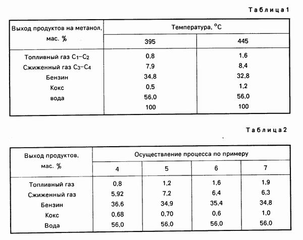 Приведены результаты осуществления процесса получения бензина из метанола