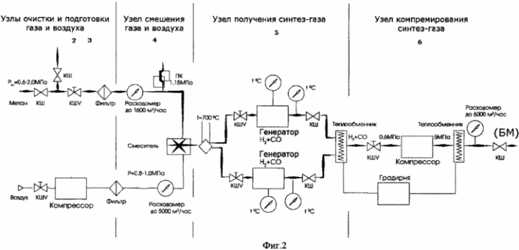 СПОСОБ КОМПЛЕКСНОЙ ПЕРЕРАБОТКИ ПРИРОДНОГО ГАЗА С ПОЛУЧЕНИЕМ ПРЕСНОЙ ВОДЫ И ТОПЛИВА И УСТАНОВКА ДЛЯ ЕГО ОСУЩЕСТВЛЕНИЯ