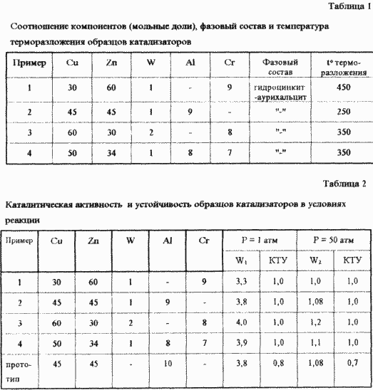 СПОСОБ ПОЛУЧЕНИЯ КАТАЛИЗАТОРА ДЛЯ НИЗКОТЕМПЕРАТУРНОГО СИНТЕЗА МЕТАНОЛА. Патент Российской Федерации RU2161536