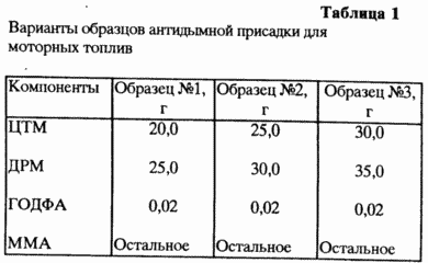 АНТИДЫМНАЯ ПРИСАДКА ДЛЯ МОТОРНЫХ ТОПЛИВ