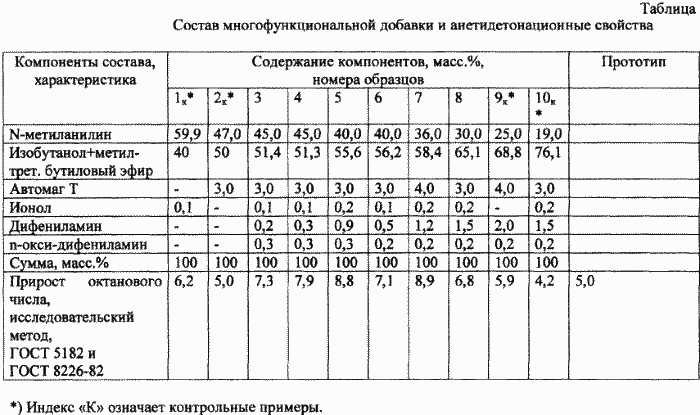 МНОГОФУНКЦИОНАЛЬНАЯ ДОБАВКА К БЕНЗИНУ