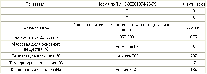 ПРИСАДКА К МАЛОСЕРНИСТОМУ ДИЗЕЛЬНОМУ ТОПЛИВУ