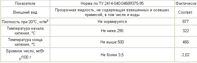 ПРИСАДКА К МАЛОСЕРНИСТОМУ ДИЗЕЛЬНОМУ ТОПЛИВУ