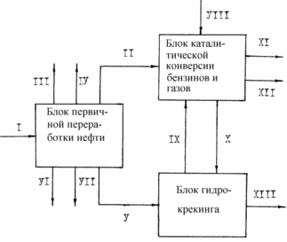 СПОСОБ ПОЛУЧЕНИЯ МОТОРНЫХ ТОПЛИВ ИЗ НЕФТИ