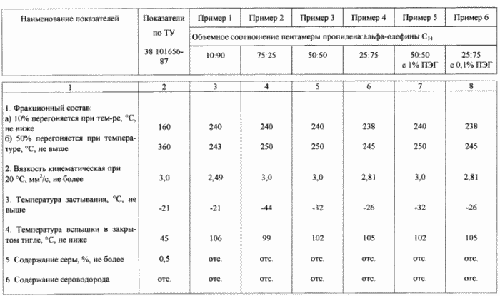 ТОПЛИВНАЯ КОМПОЗИЦИЯ
