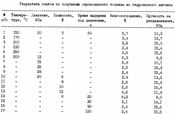 СПОСОБ ПОЛУЧЕНИЯ ФОРМОВАННОГО ТОПЛИВА