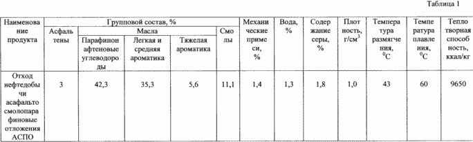 СОСТАВ ДЛЯ БРИКЕТИРОВАННОГО ТОПЛИВА