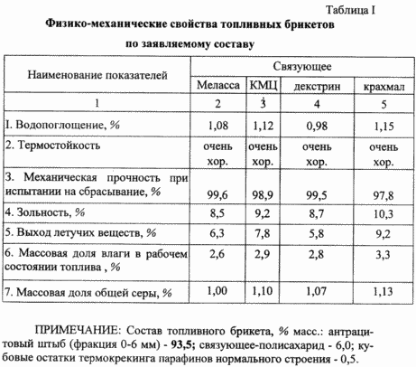 ВЛАГОУСТОЙЧИВЫЙ ТОПЛИВНЫЙ БРИКЕТ И СПОСОБ ЕГО ПОЛУЧЕНИЯ