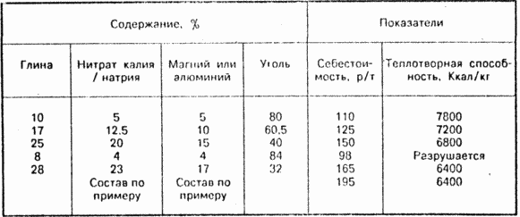 ТОПЛИВНЫЙ БРИКЕТ