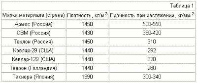 ЕМКОСТЬ ДЛЯ ХРАНЕНИЯ И АККУМУЛИРОВАНИЯ ВОДОРОДА. Патент Российской Федерации RU2285859