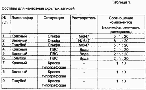 СПОСОБ ПЕРЕРАБОТКИ УГЛЯ ДЛЯ ПОЛУЧЕНИЯ БИОГАЗА И ВОДОУГОЛЬНОГО ТОПЛИВА. Патент Российской Федерации RU2248398